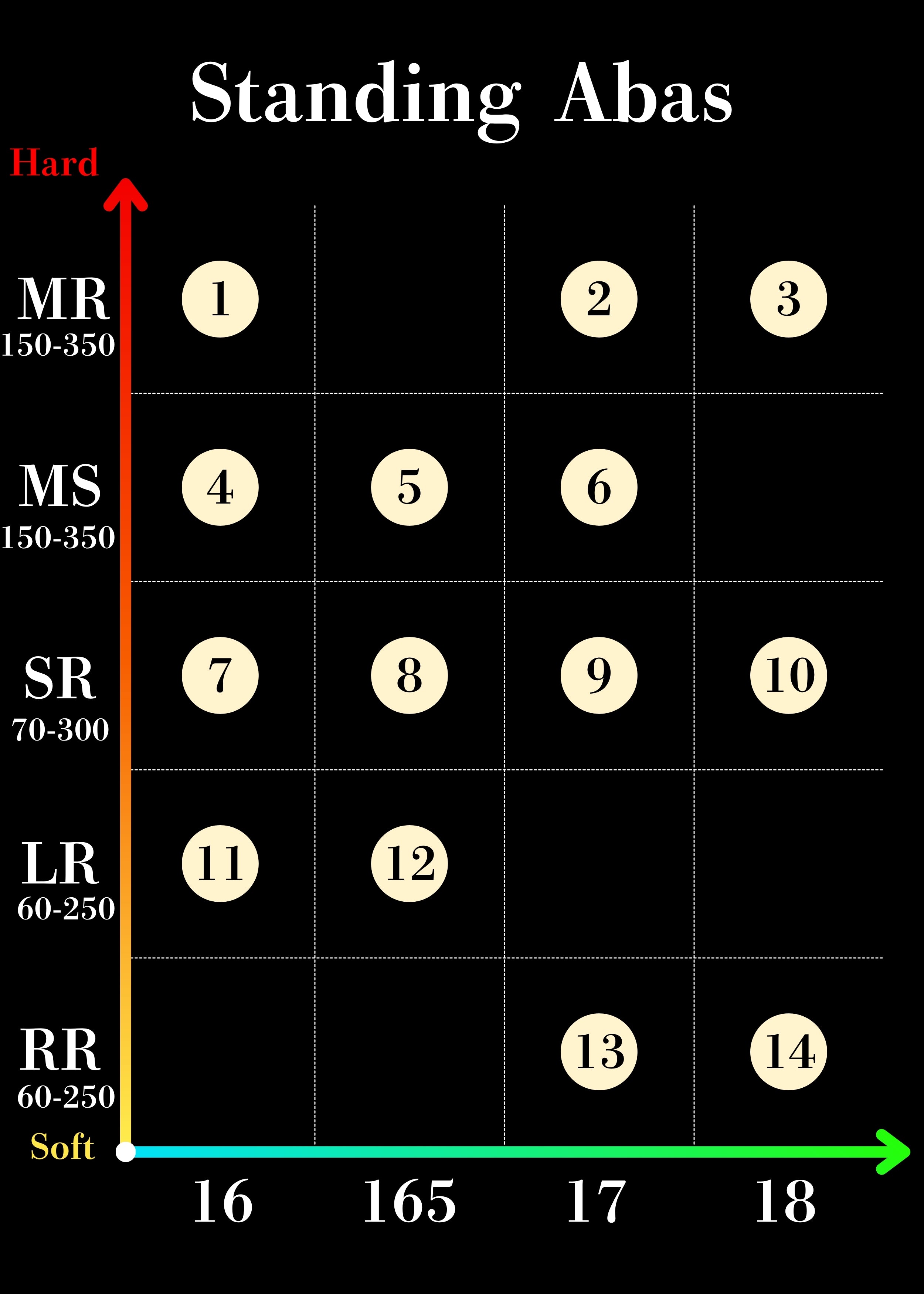 Standing　Abas