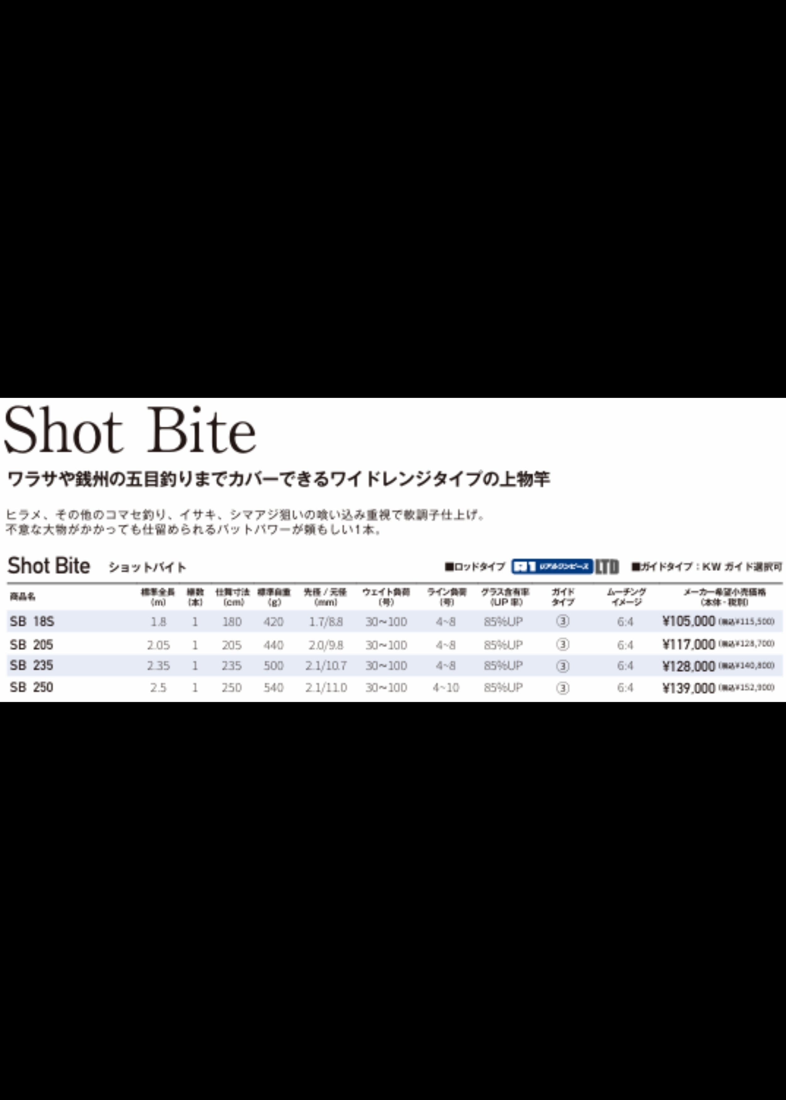 Shot Bite