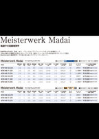 Meisterwerk Madai