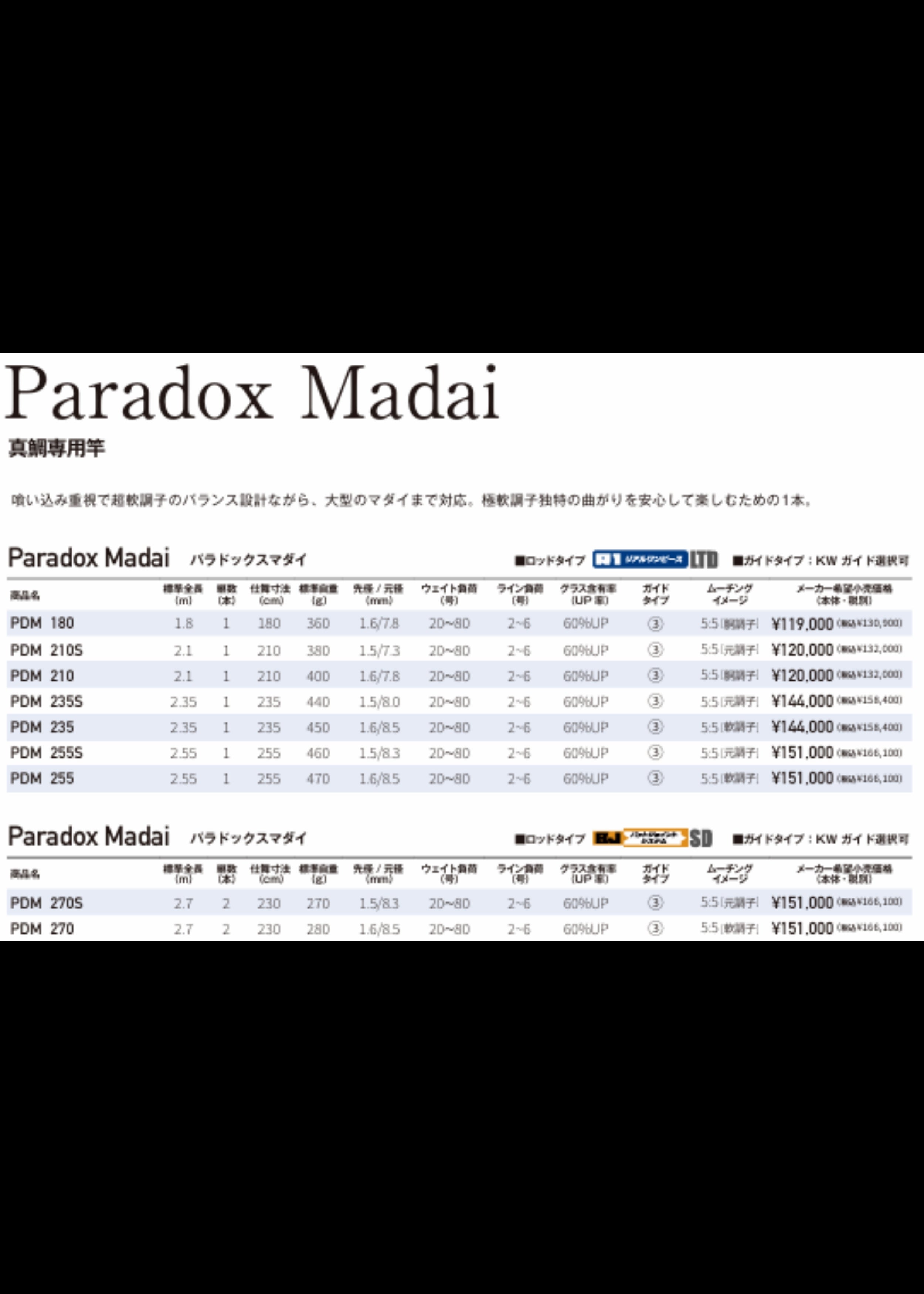 Paradox　Madai
