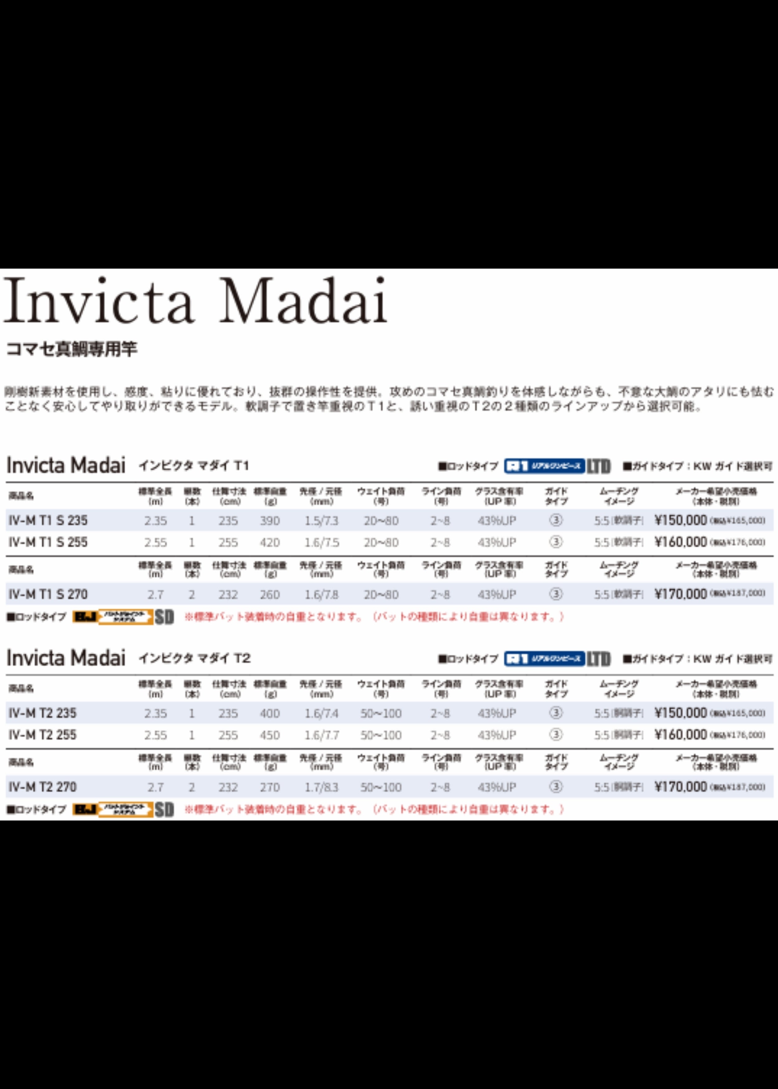 Invicta Madai