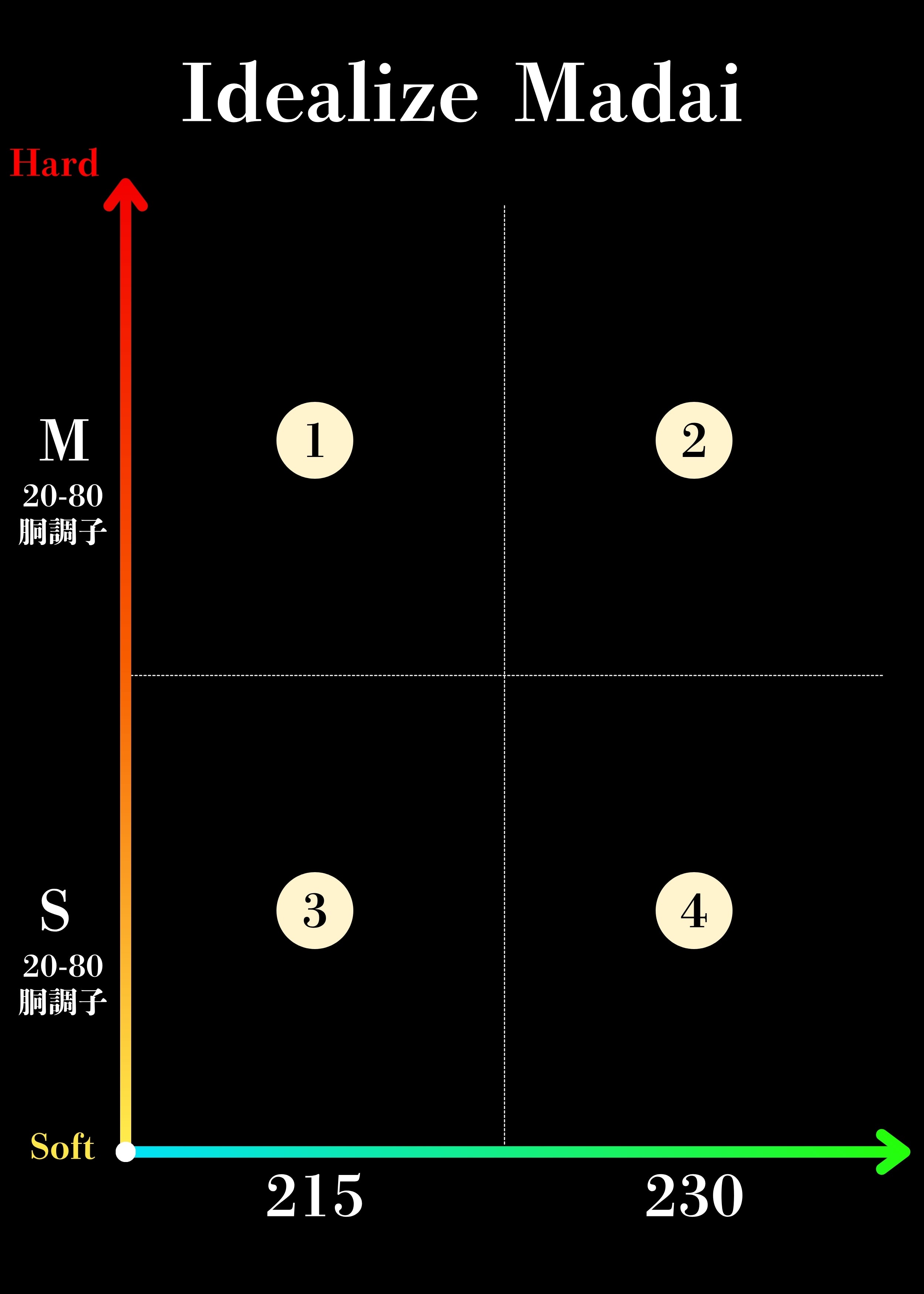 Idealize Madai
