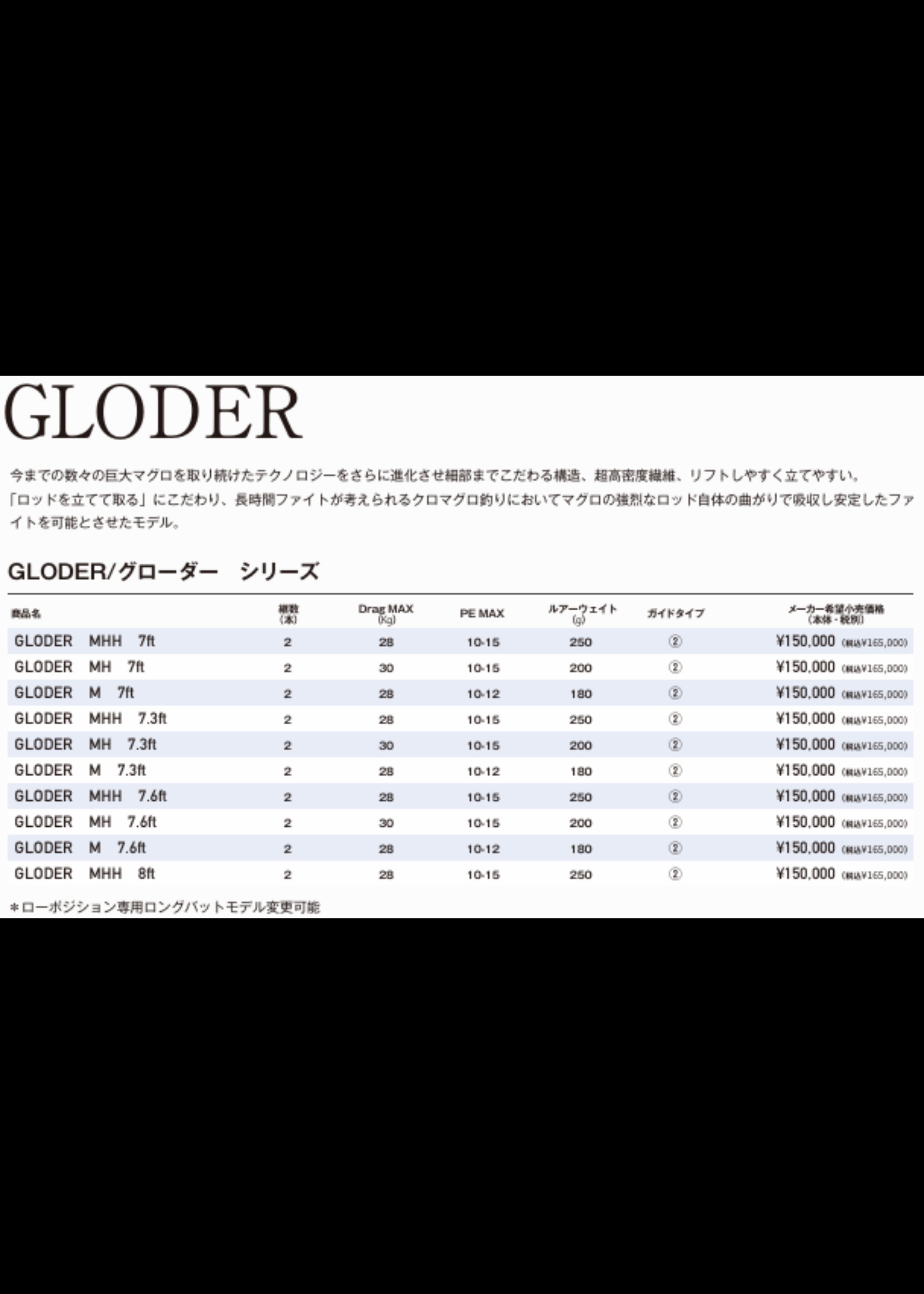 GLODER Casting