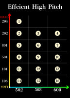 Efficiennto High Pitch